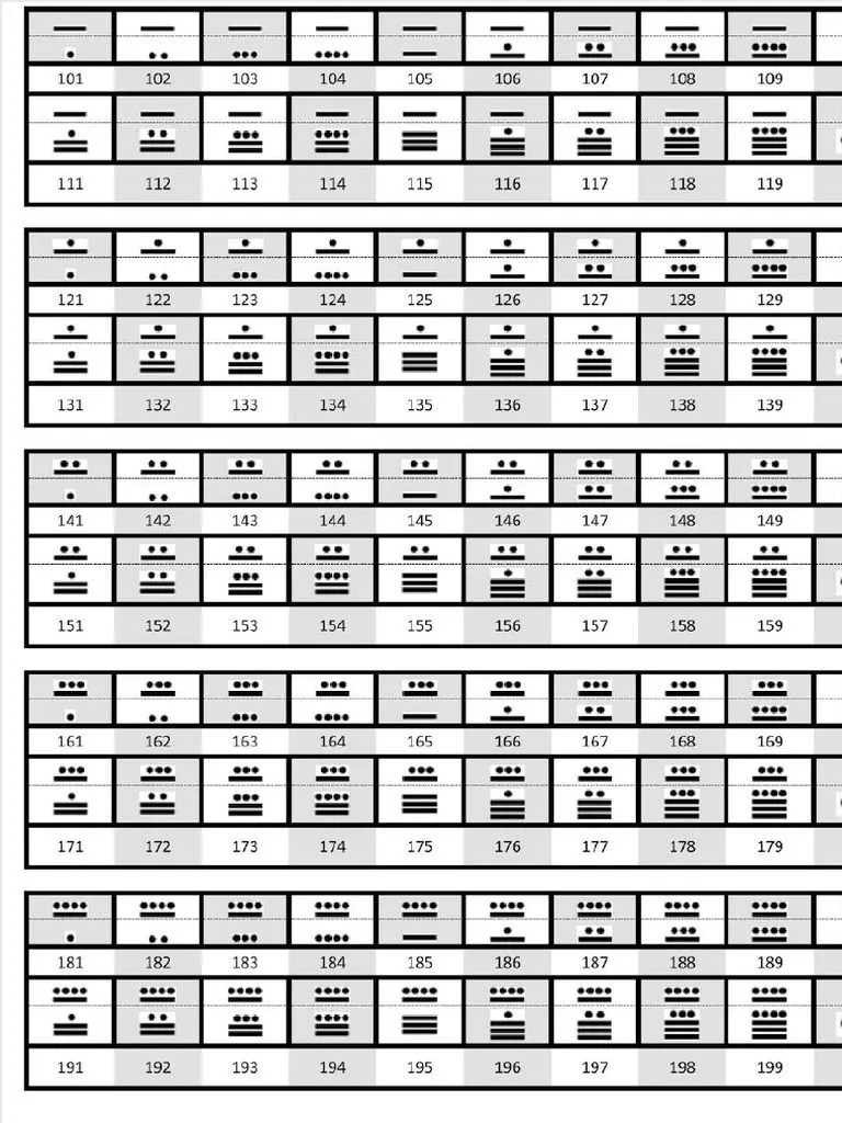 Fdocumentos - Tips Numeros Mayas Del 1 Al 1000 | PDF