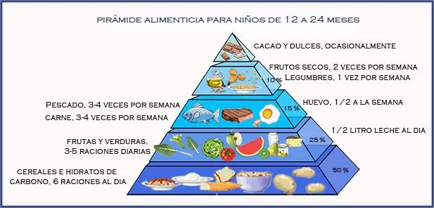 FEBES Escuela infantil bilingüe de 0 a 3 años (Guarderia con ... FEBES Escuela infantil bilingüe de 0 a 3 años (Guarderia con ...