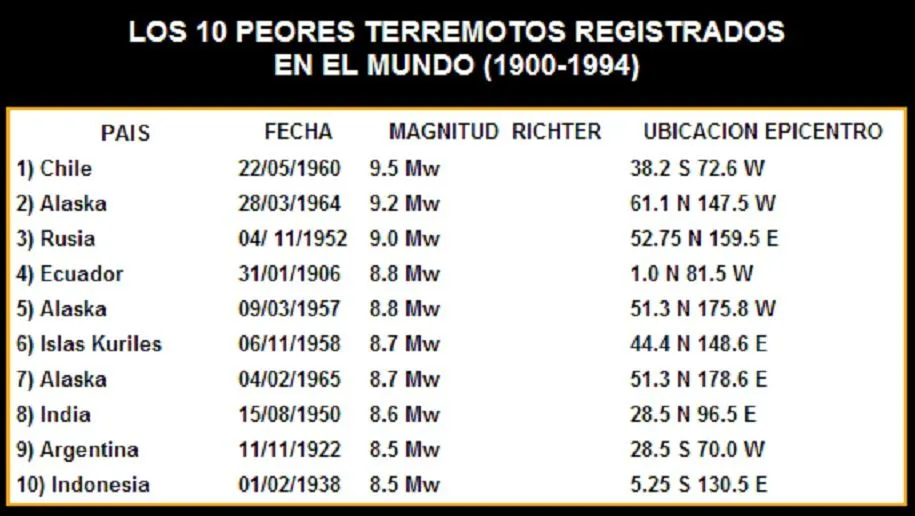 febrero 2011 ~ GENAO ALERTA