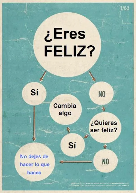 ERES FELIZ? | Erase una vez una princesita