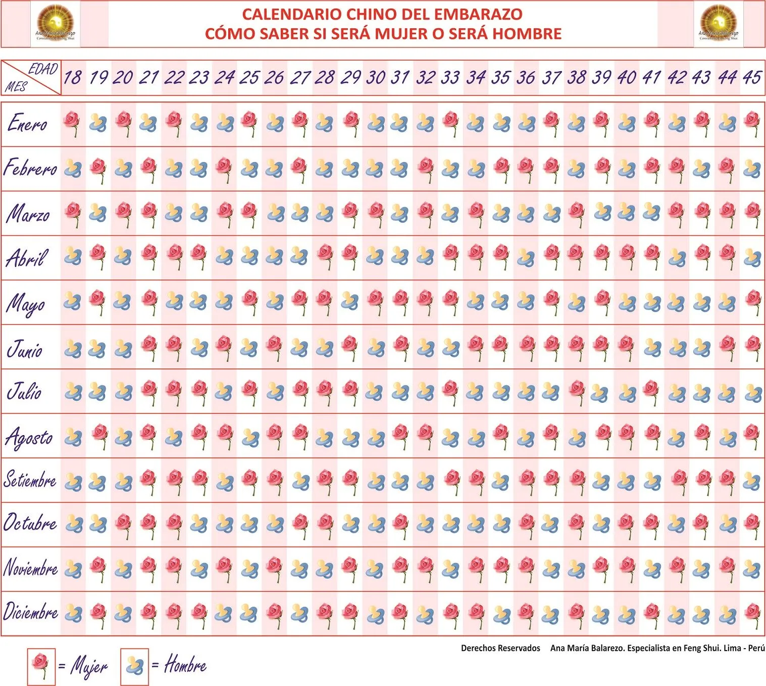 FENG SHUI, ANA MARÍA BALAREZO: CALENDARIO CHINO DEL EMBARAZO ... FENG SHUI, ANA MARÍA BALAREZO: CALENDARIO CHINO DEL EMBARAZO ...