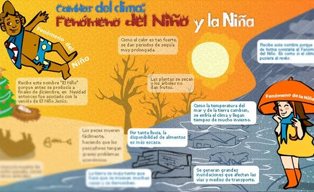 Fenomeno del niño dibujo - Imagui