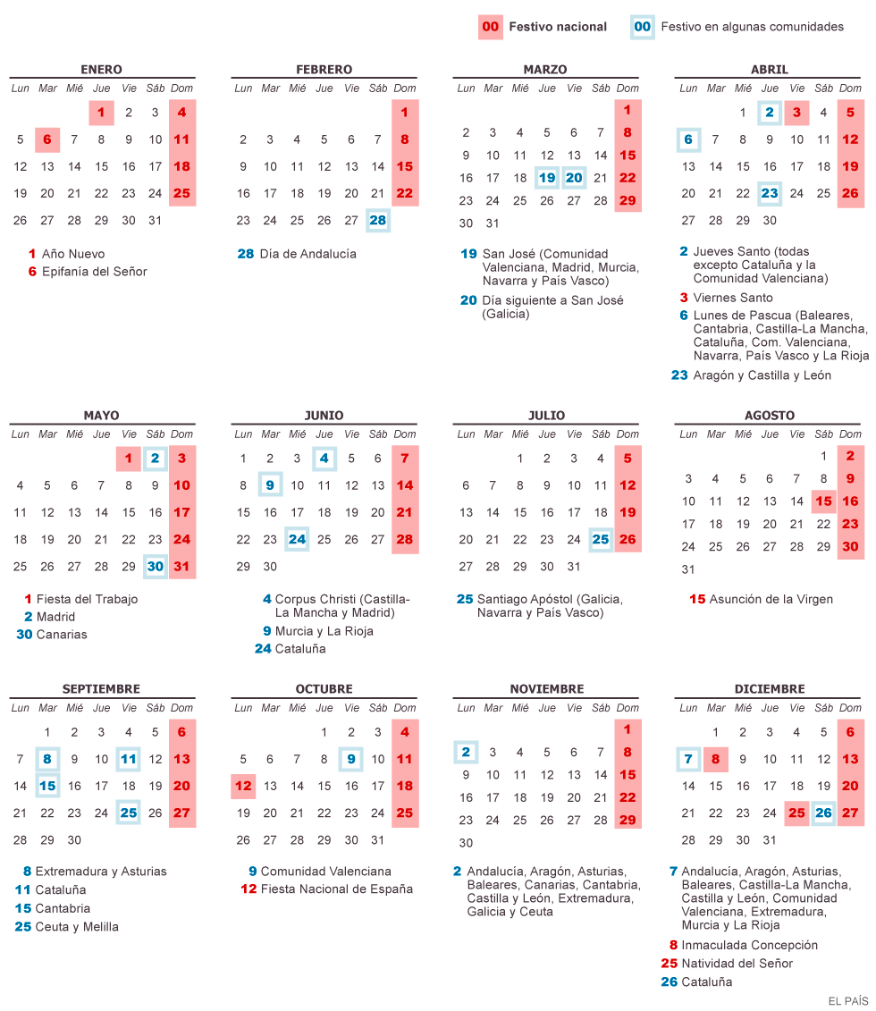 Festivos nacionales: Calendario laboral de 2015 | Economía | EL PAÍS Festivos nacionales: Calendario laboral de 2015 | Economía | EL PAÍS