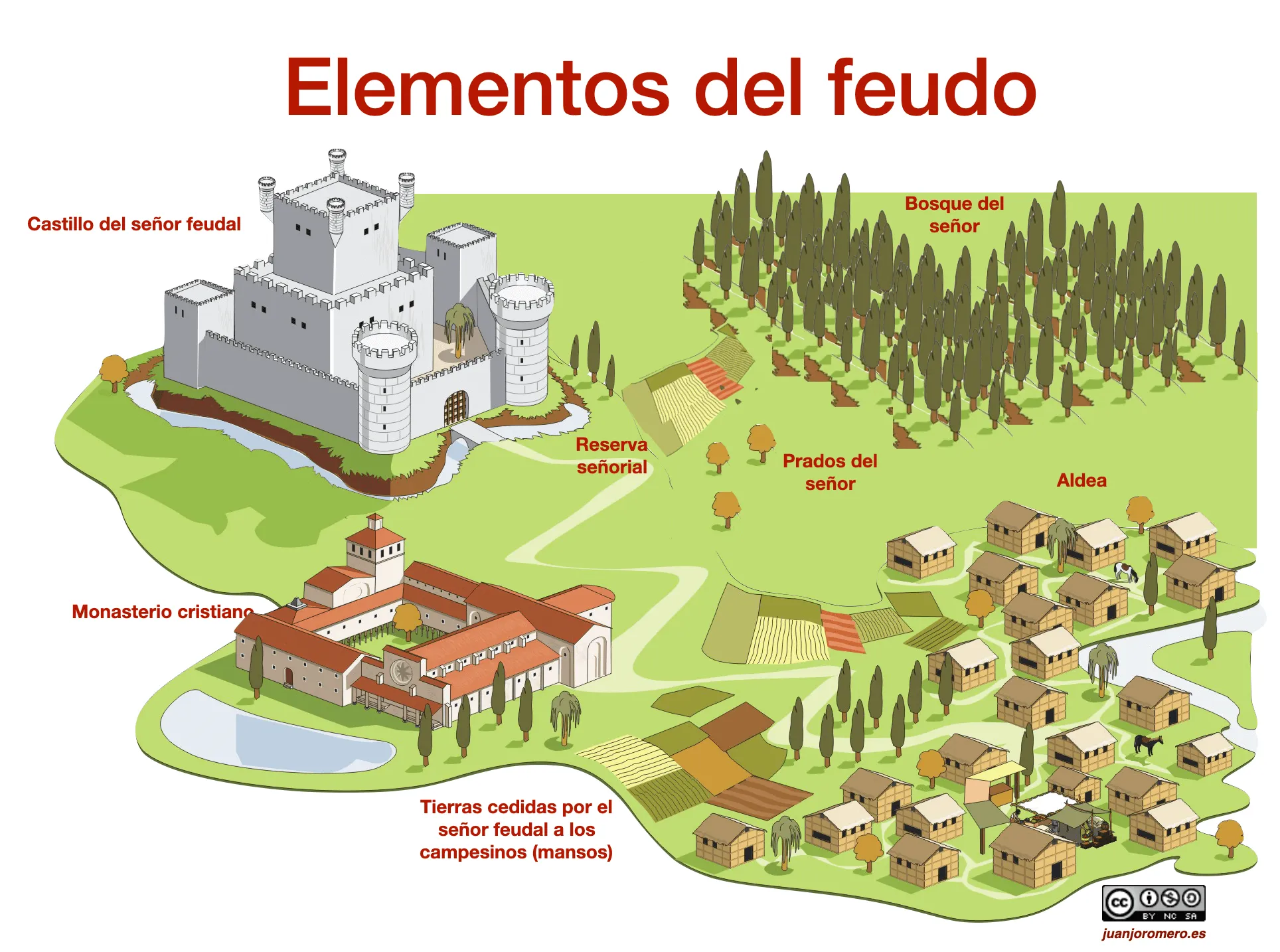 El feudalismo en Europa - JUANJO ROMERO - Recursos educativos de Geografía e Historia El feudalismo en Europa - JUANJO ROMERO - Recursos educativos de Geografía e Historia