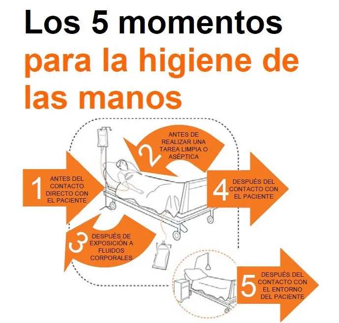 Fibrosis Quística en México: Prevencion de la transmisión de ...