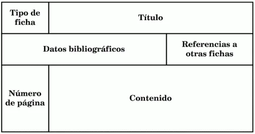 Ejemplo de ficha de trabajo - Imagui