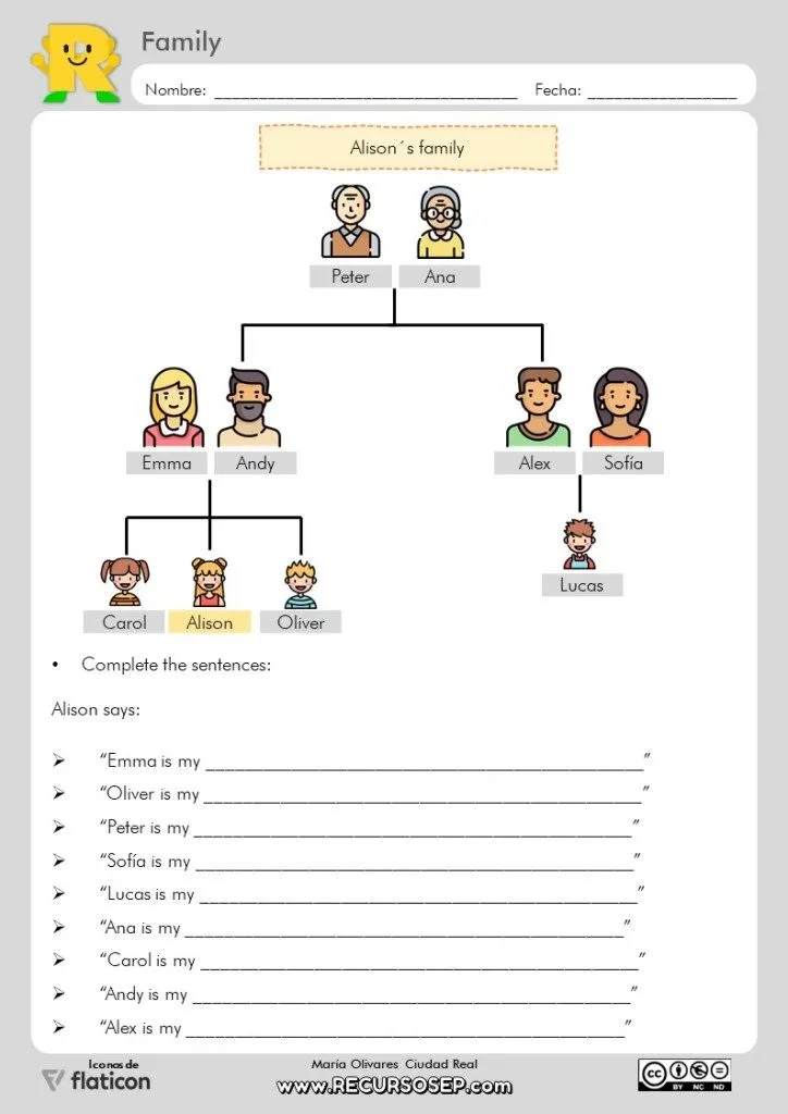 Ficha de inglés: Family vocabulary