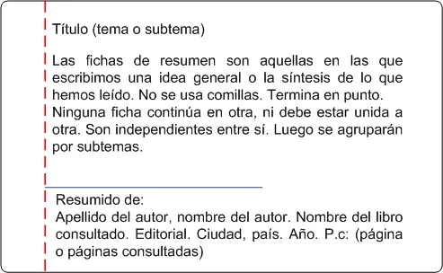 Ejemplo de ficha de resumen - Imagui