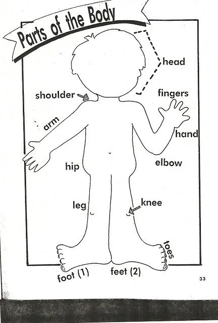 Fichas de Inglés para niños: Worksheets parts of body