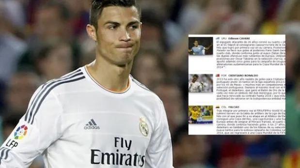FIFA comete error en perfil de Cristiano Ronaldo ¿para favorecer a ... FIFA comete error en perfil de Cristiano Ronaldo ¿para favorecer a ...