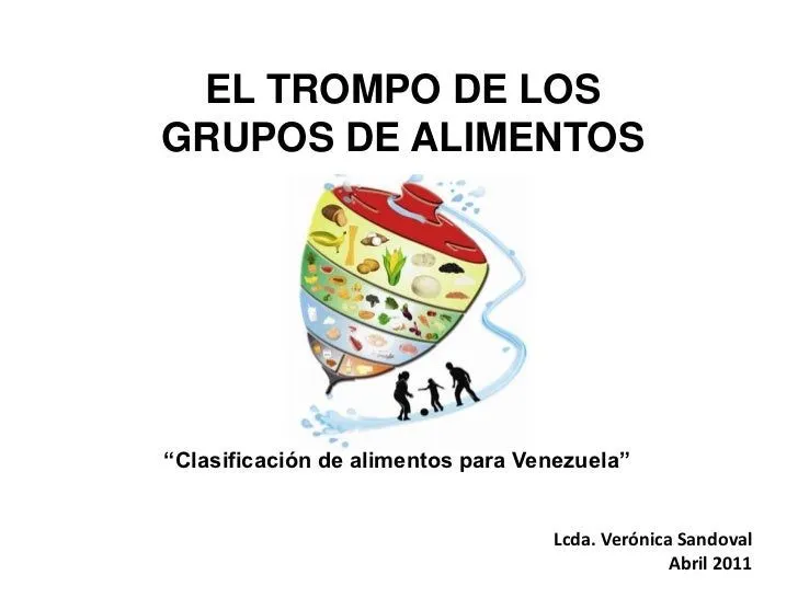 FIGURAS PARA COLOREAR DEL TROMPO DE LOS ALIMENTOS - Imagui FIGURAS PARA COLOREAR DEL TROMPO DE LOS ALIMENTOS - Imagui