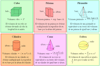 Figuras y cuerpos geometricos