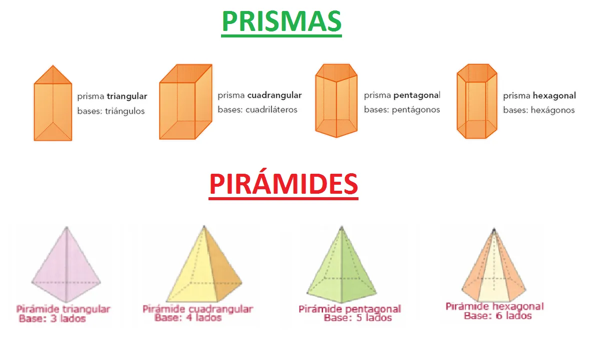 Figuras geométricas (3º primaria) | Segundo Ciclo