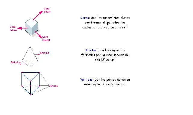 FIGURAS GEOMETRICAS: FIGURAS Y CUERPOS GEOMÉTRICOS FIGURAS GEOMETRICAS: FIGURAS Y CUERPOS GEOMÉTRICOS
