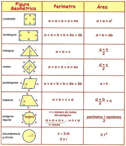Todas las figuras geométricas con sus nombres y formulas - Imagui