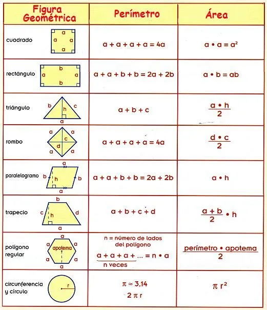 MATEMÁTICA: Perímetros y Áreas de Figuras Geométricas