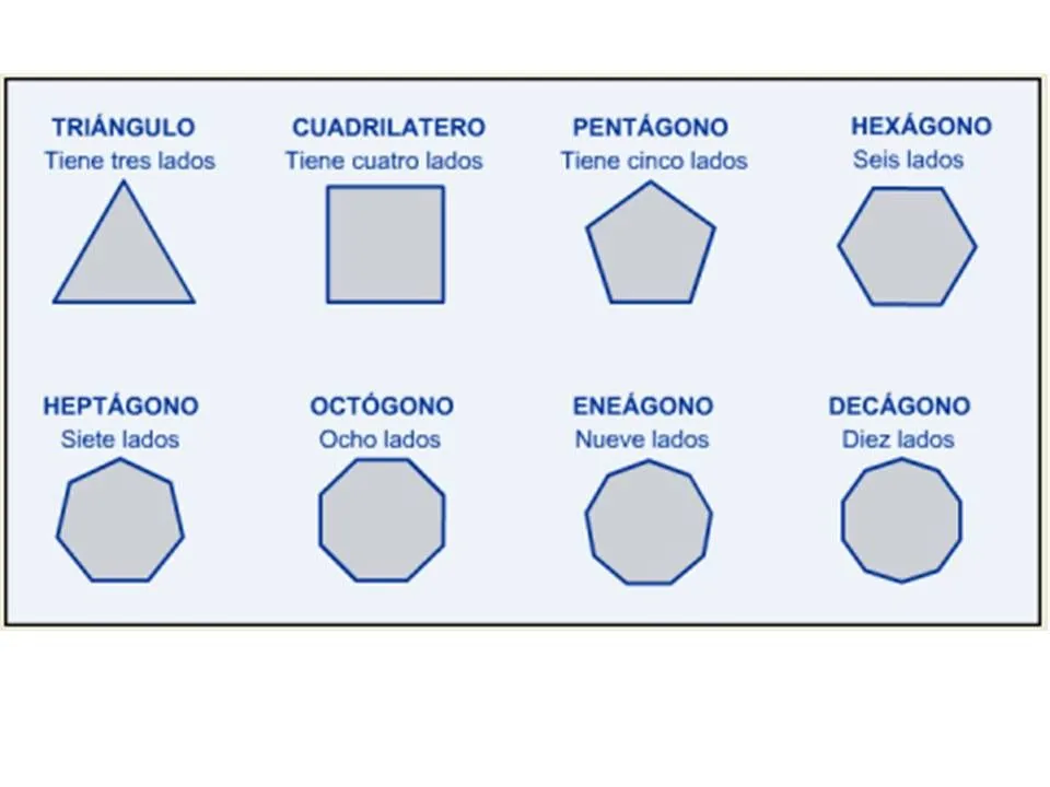 Figuras Geometricas Con Nombres