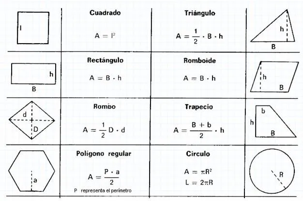 Figuras Geometricas Planos Y Su Formula | Search Results | News ...