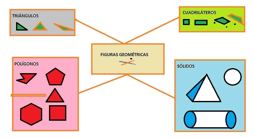 Figuras geométricas tridimensionales y sus nombres - Imagui