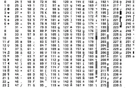 Figuras Hechas con Símbolos en ASCII Para Facebook