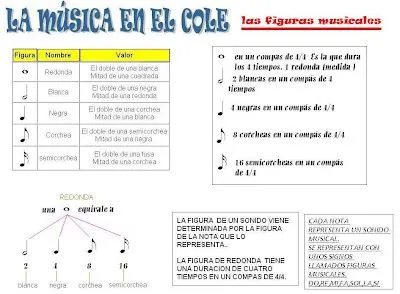 LA MÚSICA EN EL COLEGIO: Las figuras musicales.
