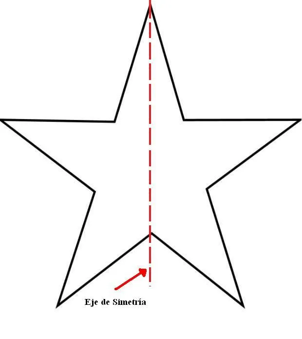 El Profesor Chiflado: Simetría