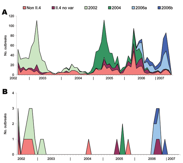 Figure 2 - Emergence of New Norovirus Variants on Spring Cruise ... Figure 2 - Emergence of New Norovirus Variants on Spring Cruise ...
