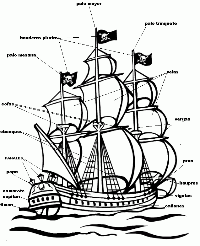 FILANAVAL: PIRATAS ( Piratas Famosos, Partes de un barco pirata ... FILANAVAL: PIRATAS ( Piratas Famosos, Partes de un barco pirata ...