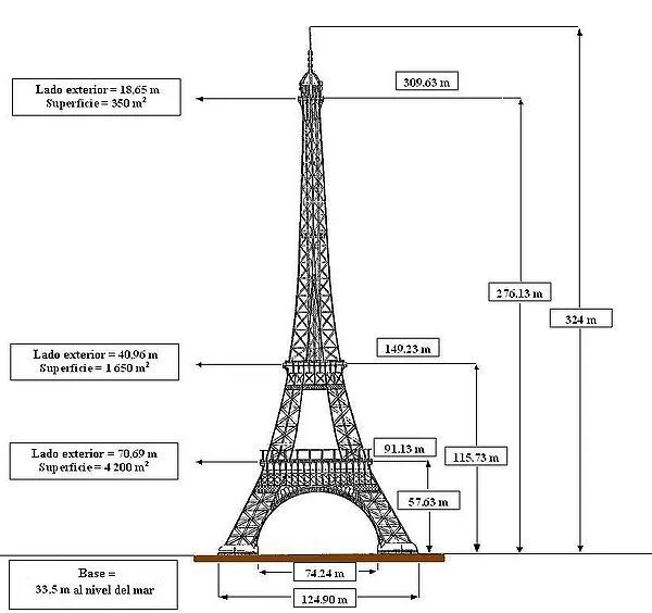 El Filandón Educativo: 1º ESO - La Torre Eiffel - Proyecto anual El Filandón Educativo: 1º ESO - La Torre Eiffel - Proyecto anual