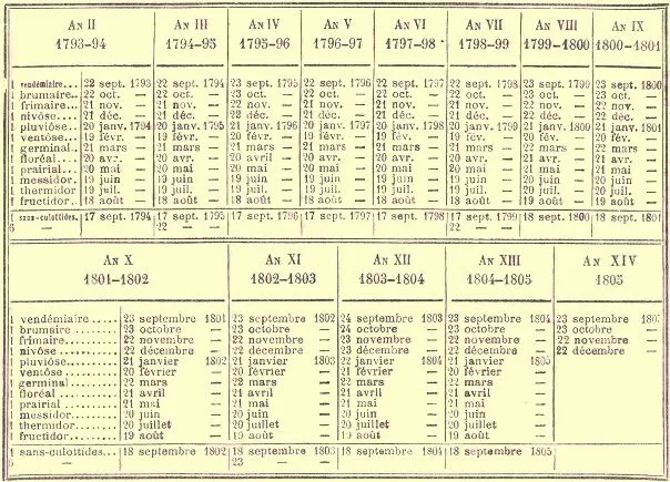 FILOSOFIA PARA LA BUENA VIDA: HISTORIA: el calendario republicano ...