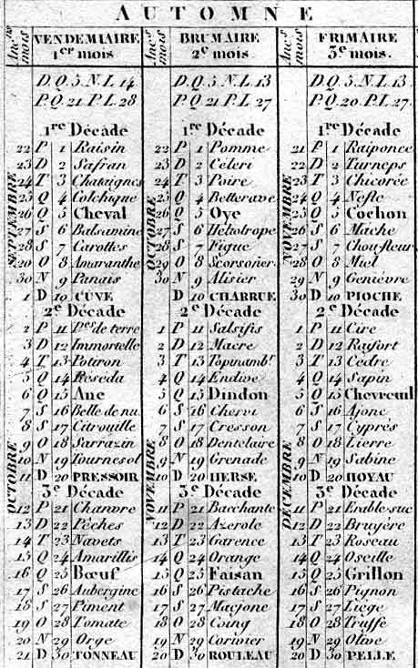 FILOSOFIA PARA LA BUENA VIDA: HISTORIA: el calendario republicano ... FILOSOFIA PARA LA BUENA VIDA: HISTORIA: el calendario republicano ...