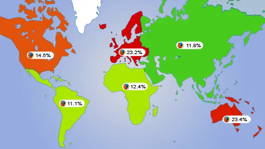 Firefox "toca techo" en Europa | Noticiasdot.com