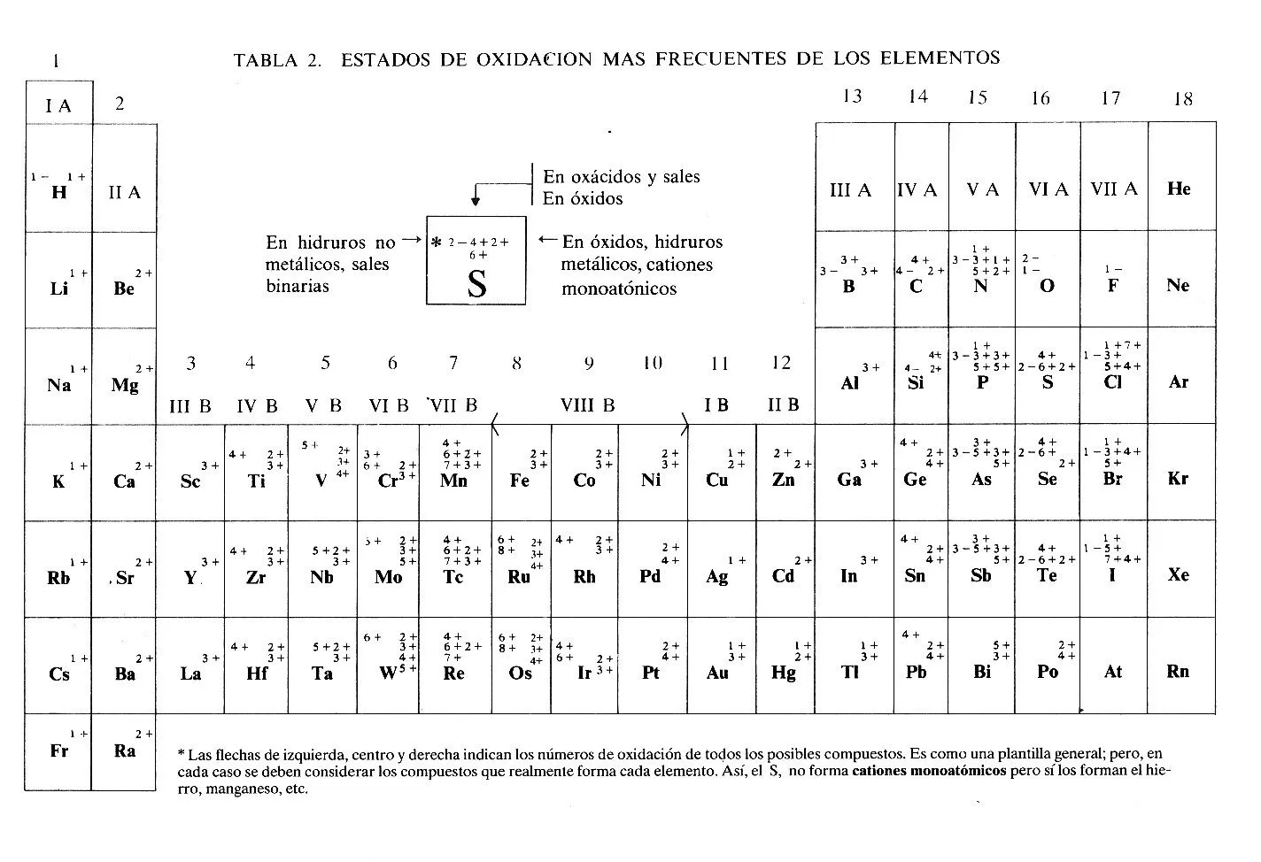 Física, Química... y mucho más: Tabla periódica con estados de ... Física, Química... y mucho más: Tabla periódica con estados de ...