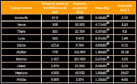 FÍSICA 6 | School Physics