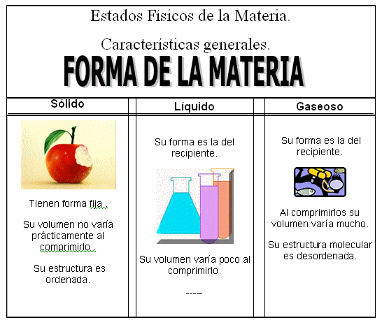 Estados fisicos de la materia para niños - Imagui Estados fisicos de la materia para niños - Imagui