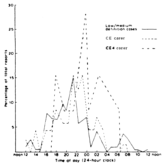 Five Arguments Against The Extraterrestrial Origin of Unidentified ...