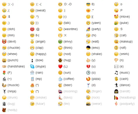 emoticon significado - Imagui