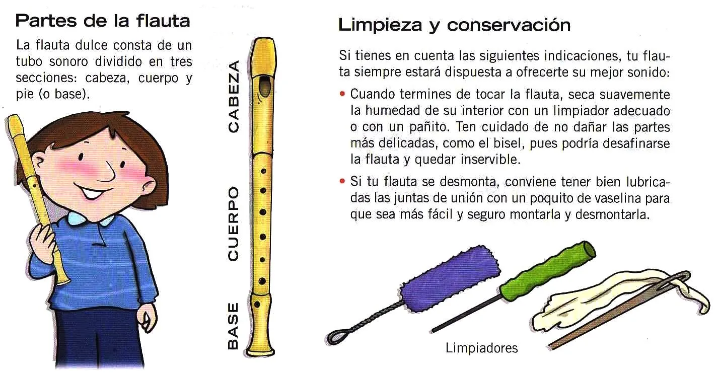 Flauta Dulce « Hacemos Música, Compartimos Música. Flauta Dulce « Hacemos Música, Compartimos Música.