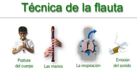Flauta Dulce « Hacemos Música, Compartimos Música.