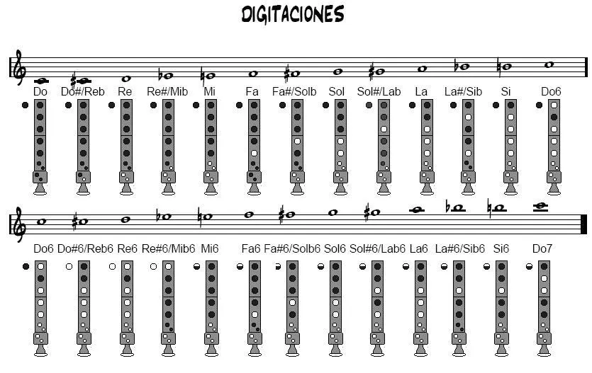 flauta notas Posición de dedos : CURSOS DE GUITARRA flauta notas Posición de dedos : CURSOS DE GUITARRA