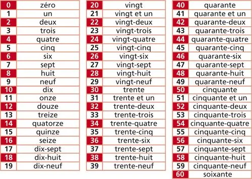 FLE en ESO: Les nombres de 0 à 60 en chiffres et en lettres