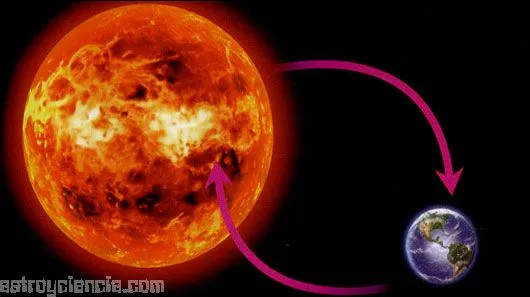 Cómo flotan los astros en el espacio? | astroyciencia: Blog de ... Cómo flotan los astros en el espacio? | astroyciencia: Blog de ...