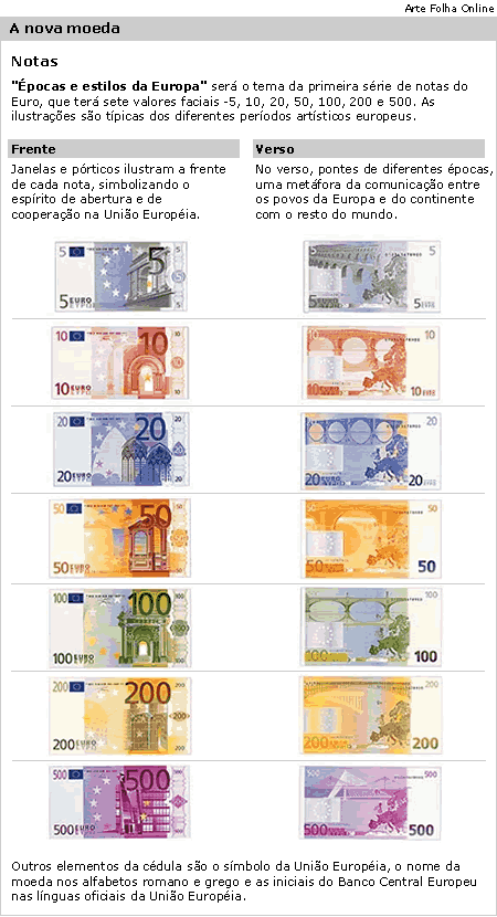 Folha Online - Turismo - Euro