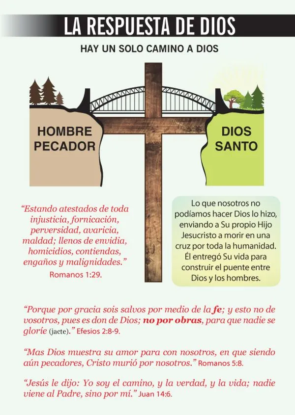 Folleto evangelístico gratis para descargar | Fin Del Siglo | Actualidad a la luz de LA BIBLIA Folleto evangelístico gratis para descargar | Fin Del Siglo | Actualidad a la luz de LA BIBLIA