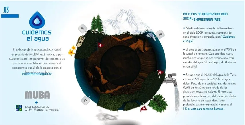 Folletos y Afiches | CUIDEMOS EL AGUA Folletos y Afiches | CUIDEMOS EL AGUA