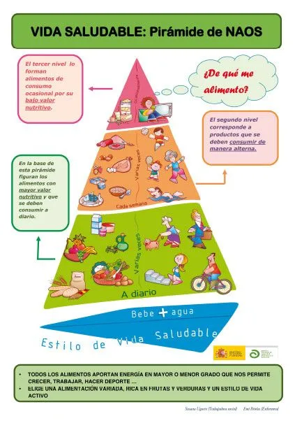 Folletos sobre la nutricion - Imagui