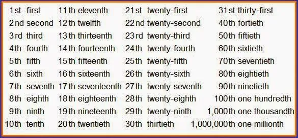 Form 4: Ordinal Numbers (Järgarvud) Form 4: Ordinal Numbers (Järgarvud)