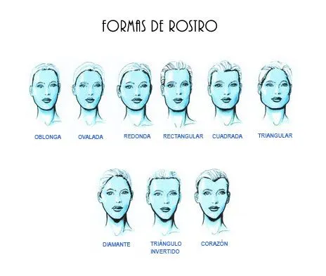 Cuál es la forma de mi rostro? - Todo Belleza