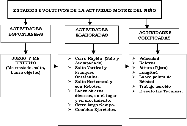 La formación básica en el atletismo para niños de 10-11 años en ...