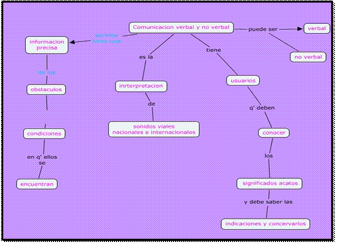 Formas de Comunicación Humana: Comunicación Verbal y No Verbal ...
